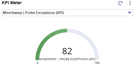 NetSuite Key Performance Indicators