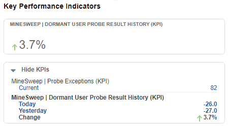 NetSuite Key Performance Indicators