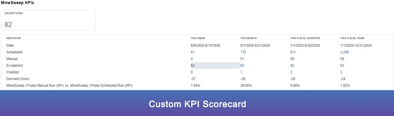 NetSuite Key Performance Indicators