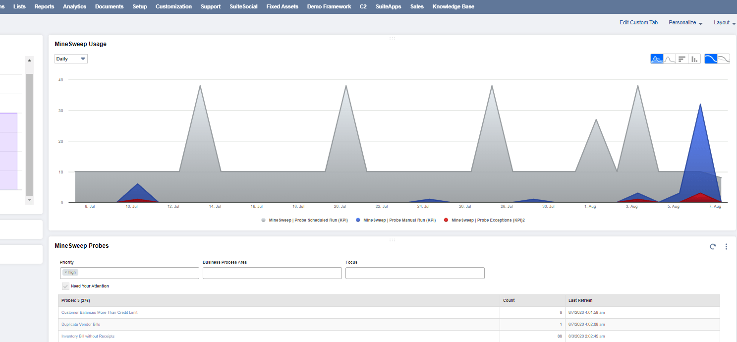 NetSuite Trend Graph