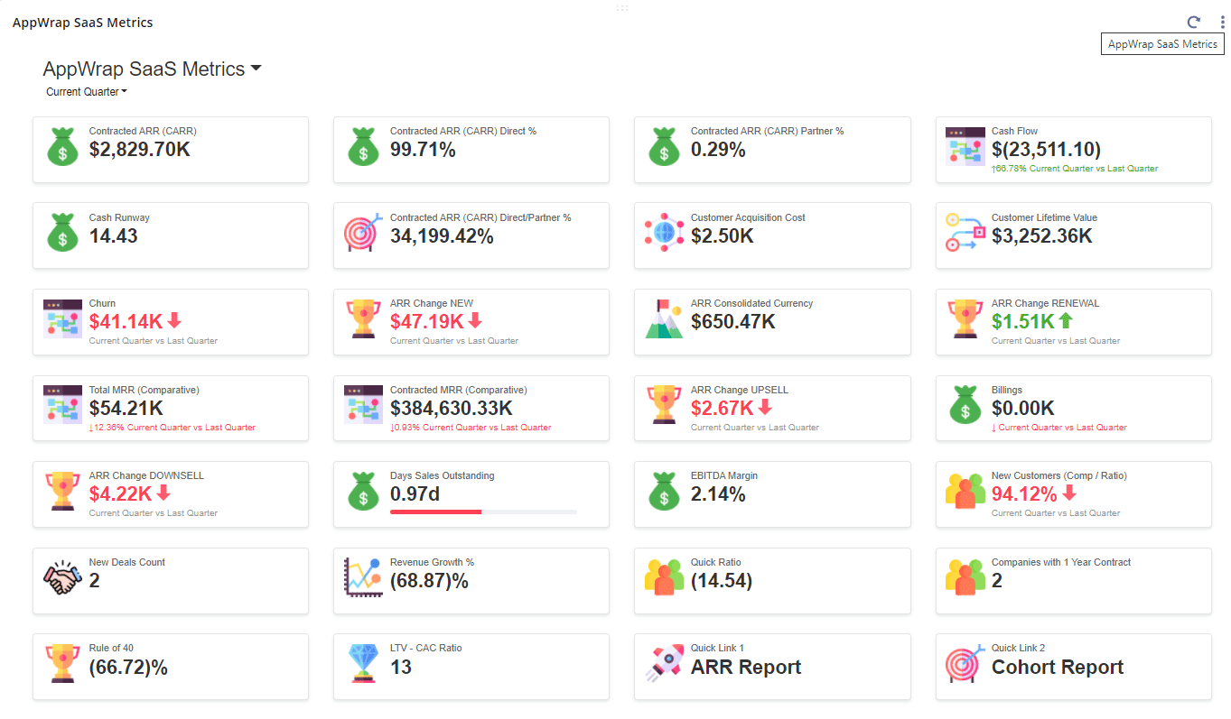 Metrics